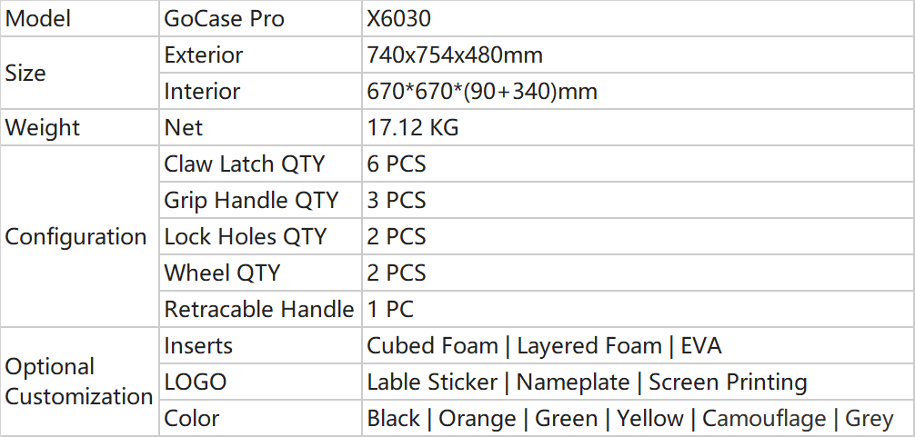 Параметры тележки Case_X6030